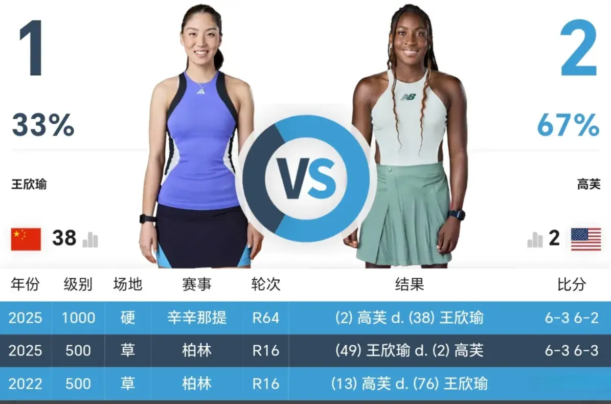 img, WTA, 显然 img, WTA, 显然