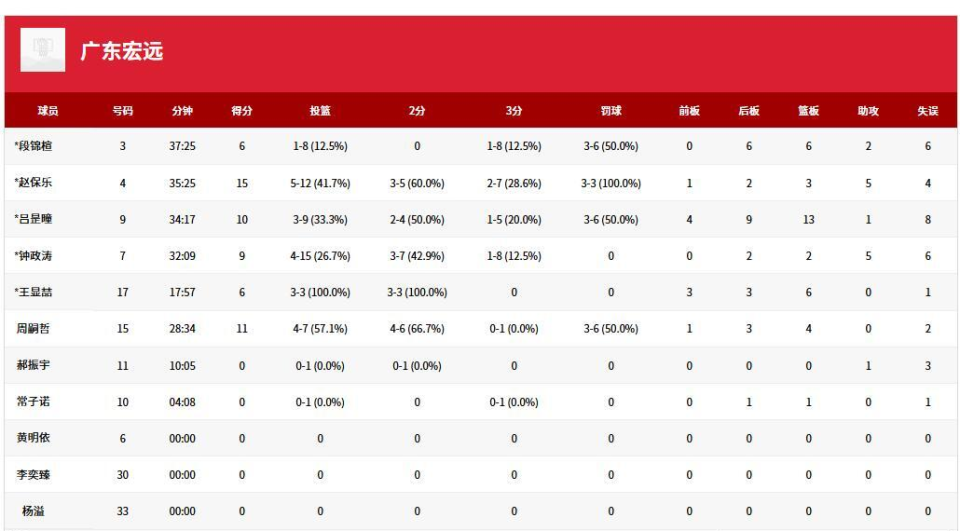 篮板, KLcZr, 篮板